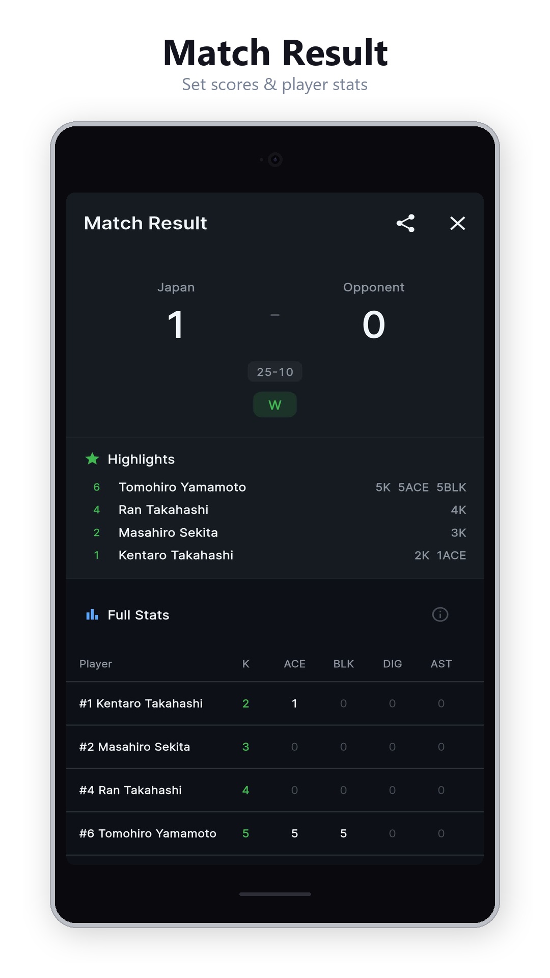 Match Result