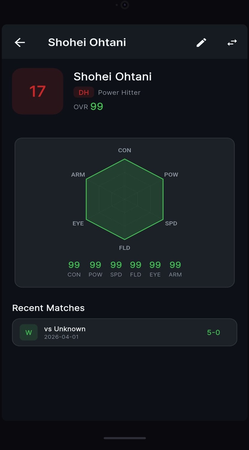 Player Ratings