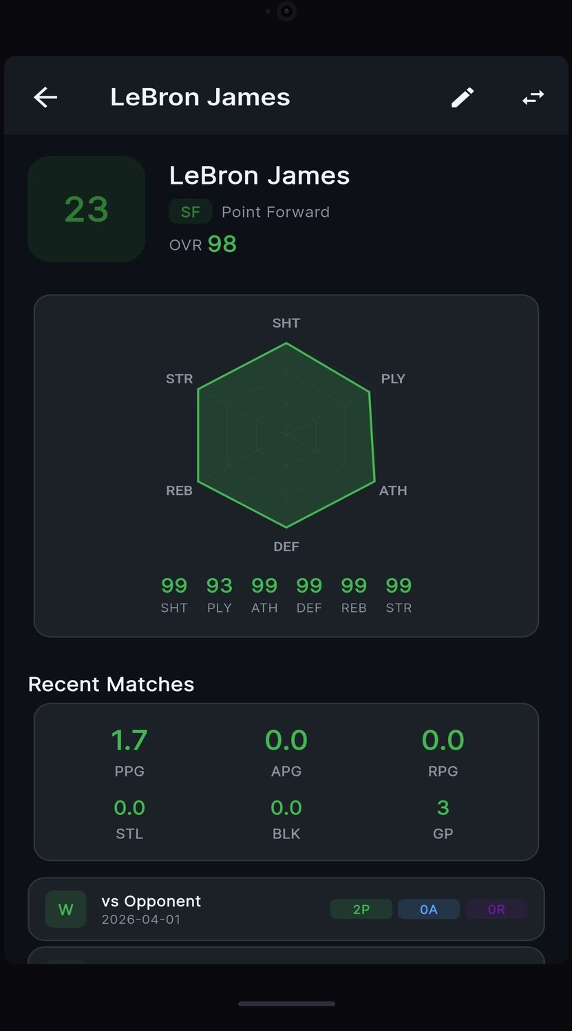 Player Ratings