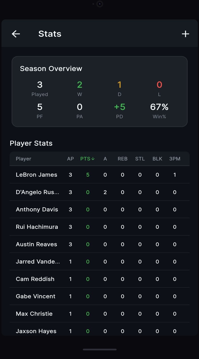 Season Analytics