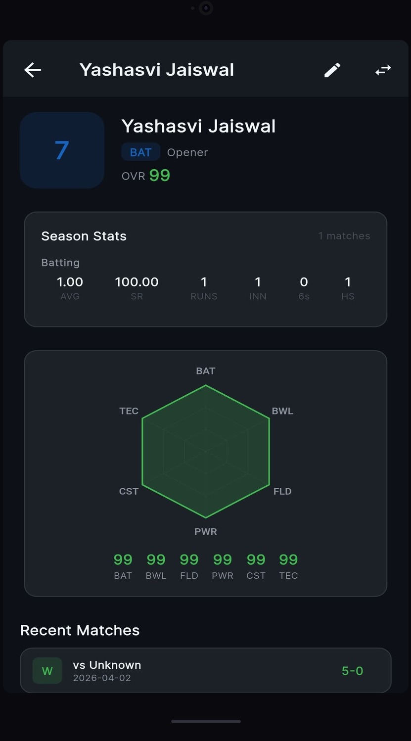 Player Ratings