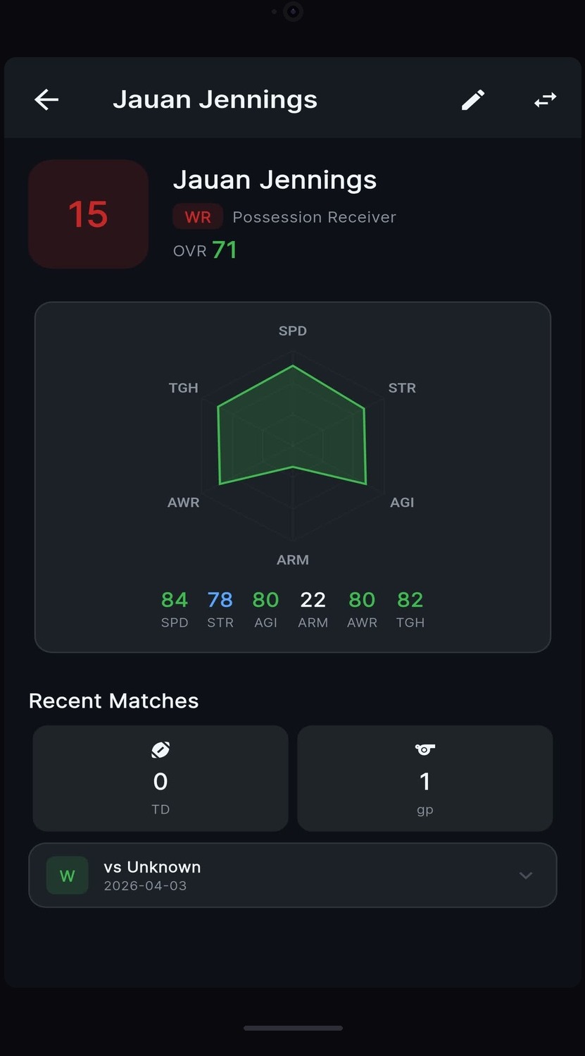 Player Ratings