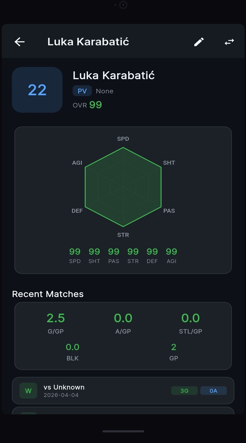 Player Ratings