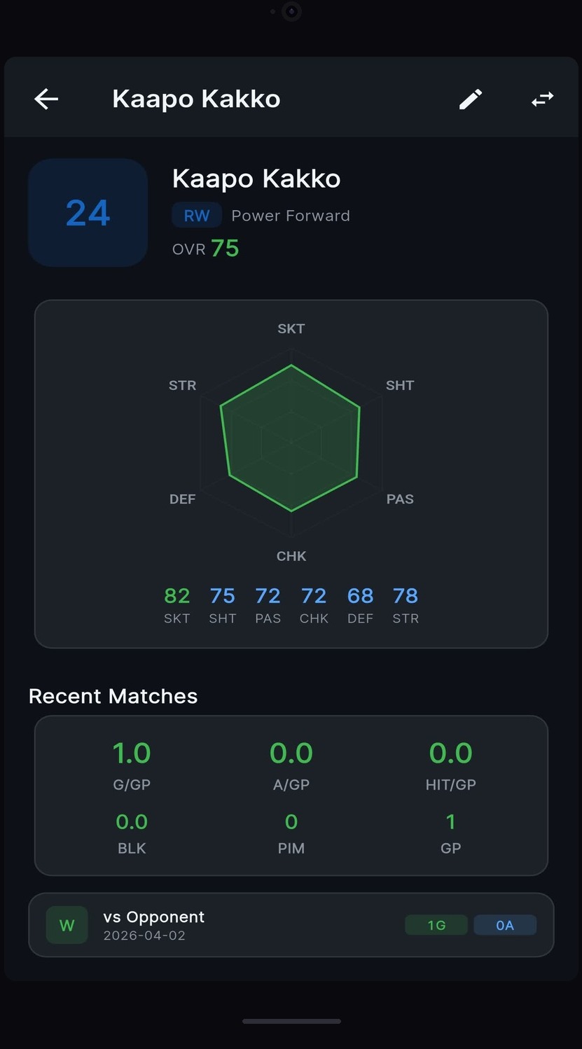 Player Ratings