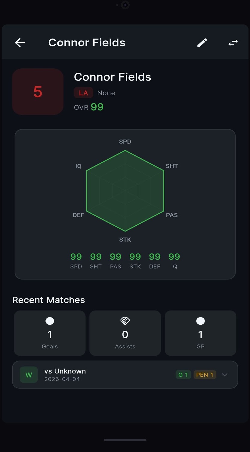 Player Ratings