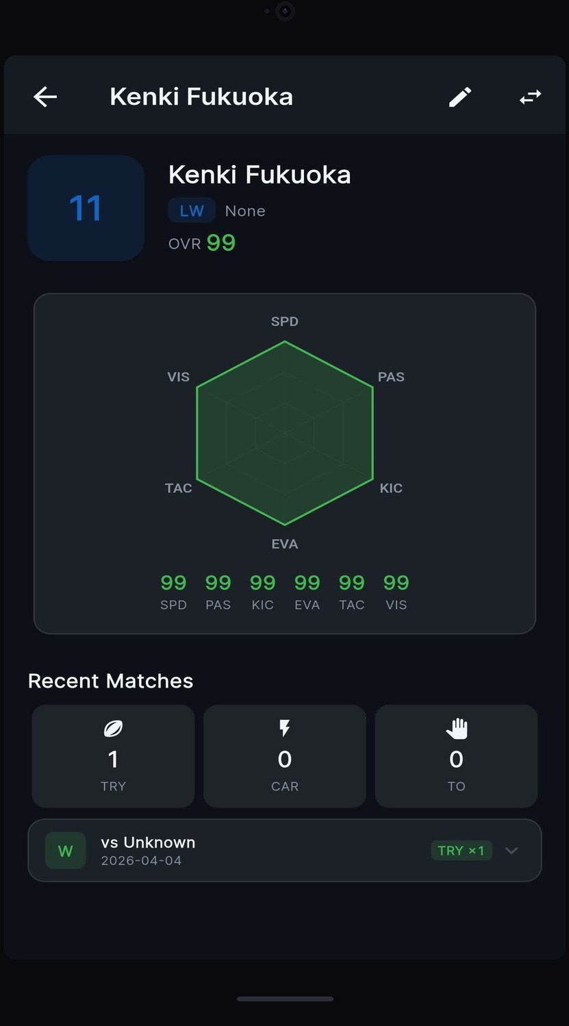 Player Ratings