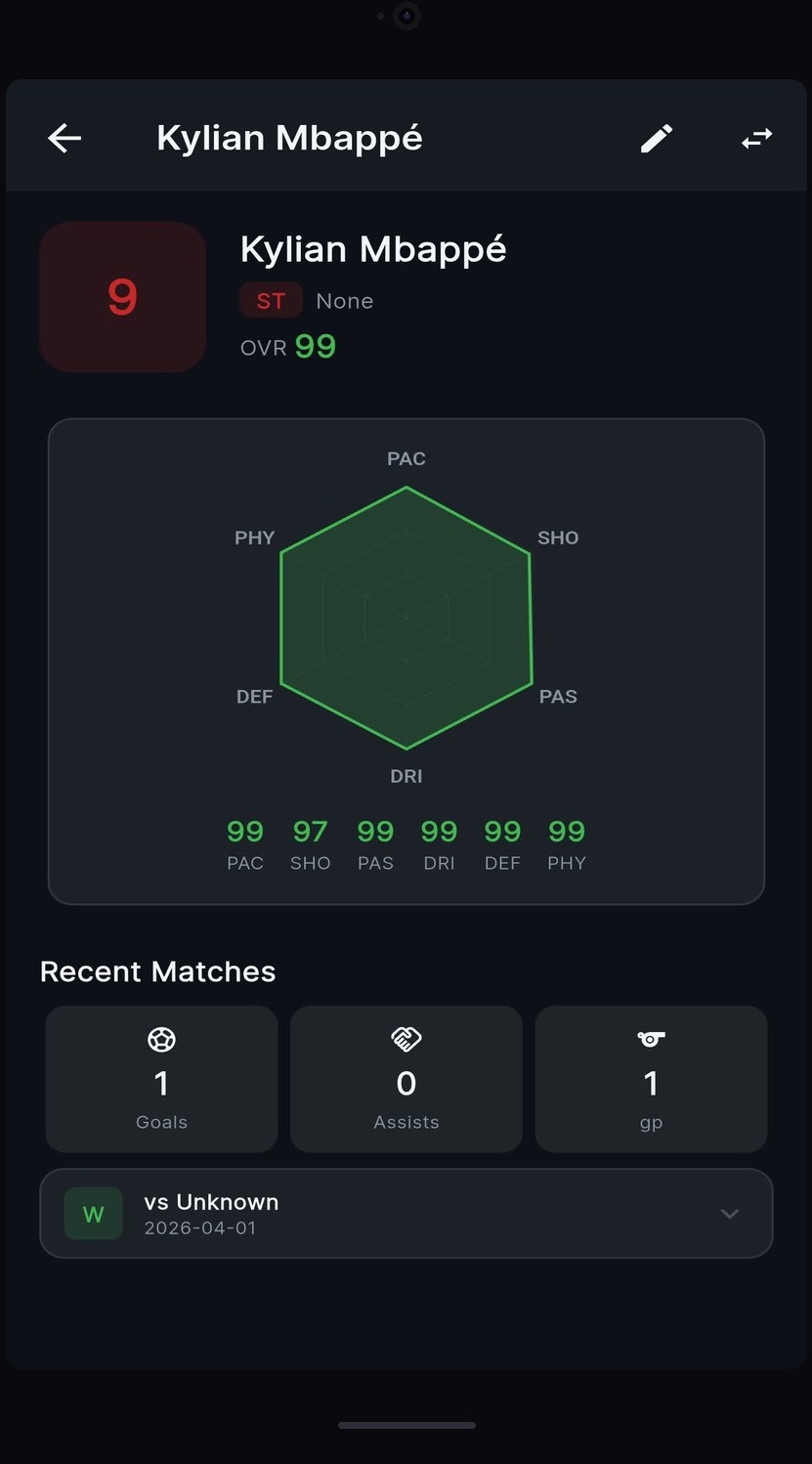 Player Ratings