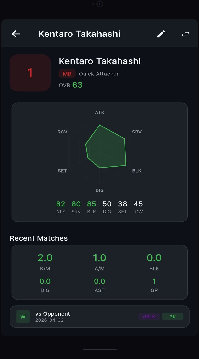 Player Ratings